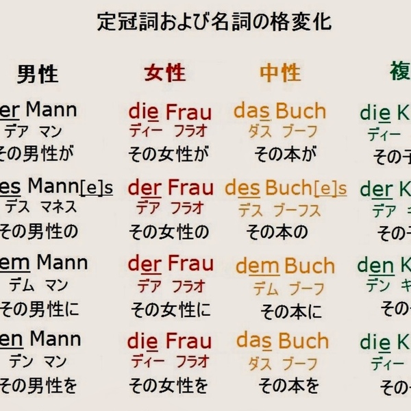 日英独翻訳】日本語↔︎英語↔︎ドイツ語の翻訳サービス | ベルリン