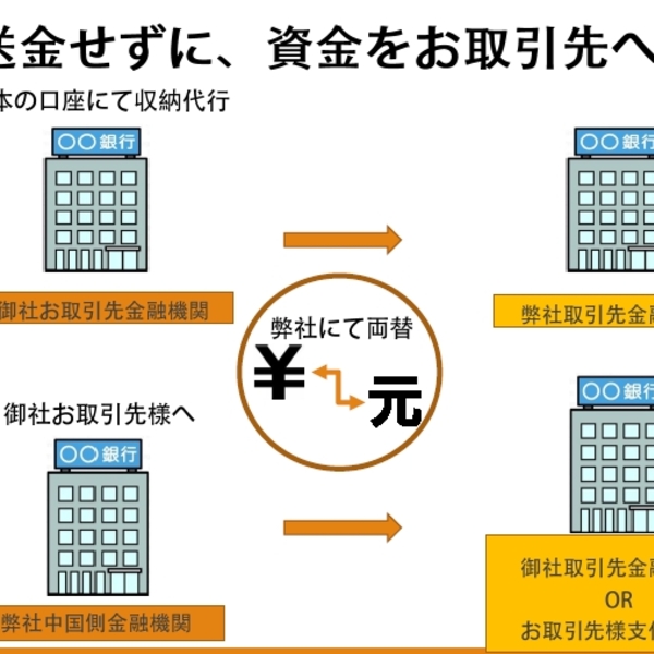 中国決済代行 支払い代行 お得なレートで両替マッチング | コウシュウ 