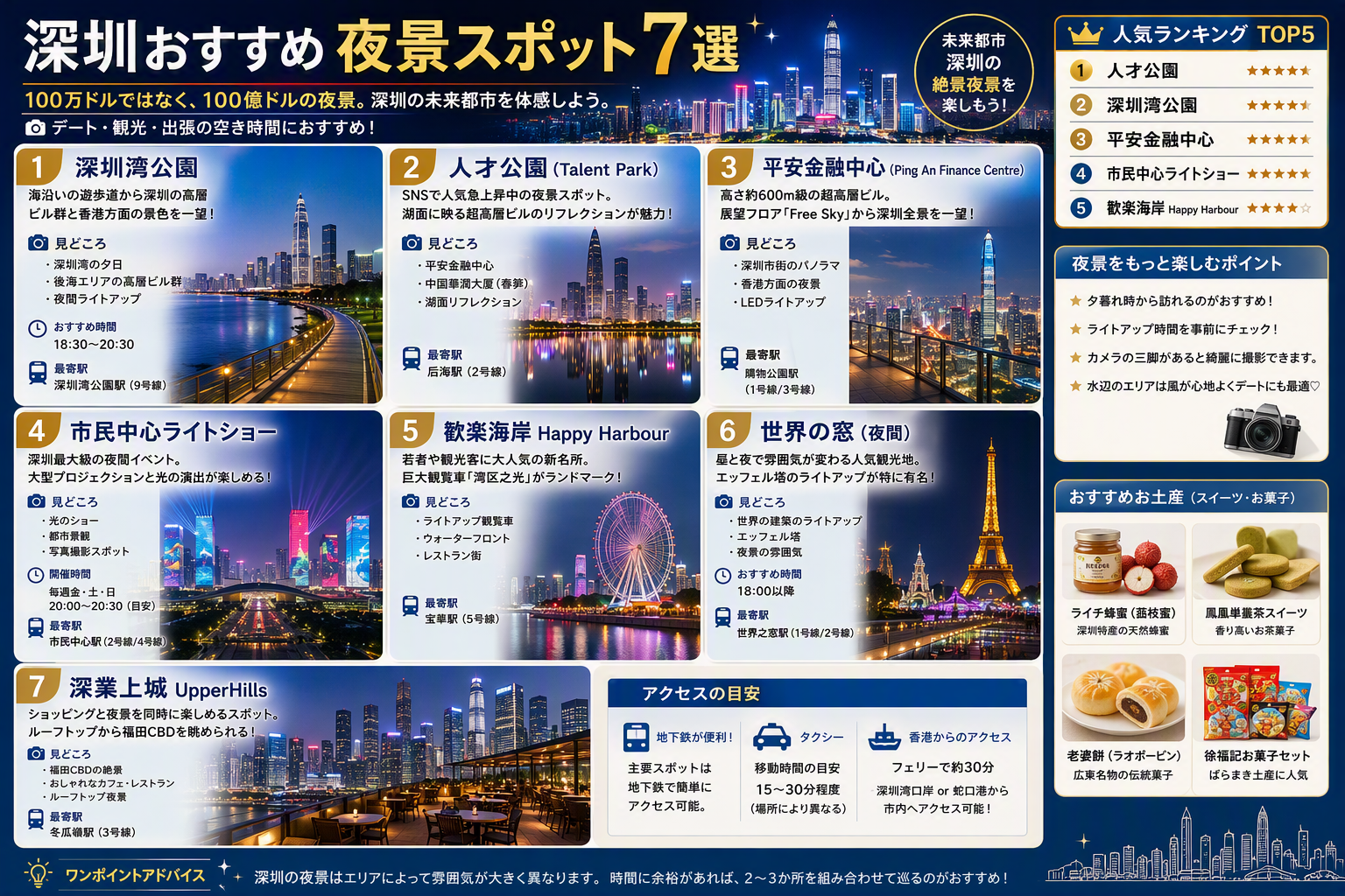 深圳おすすめ夜景スポット7選|絶景を楽しめる人気スポット完全ガイド