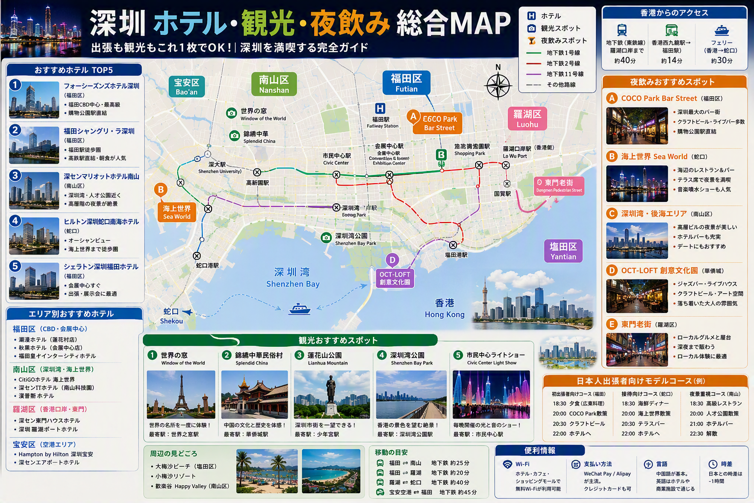 日本人出張者向け 夜飲みモデルコース